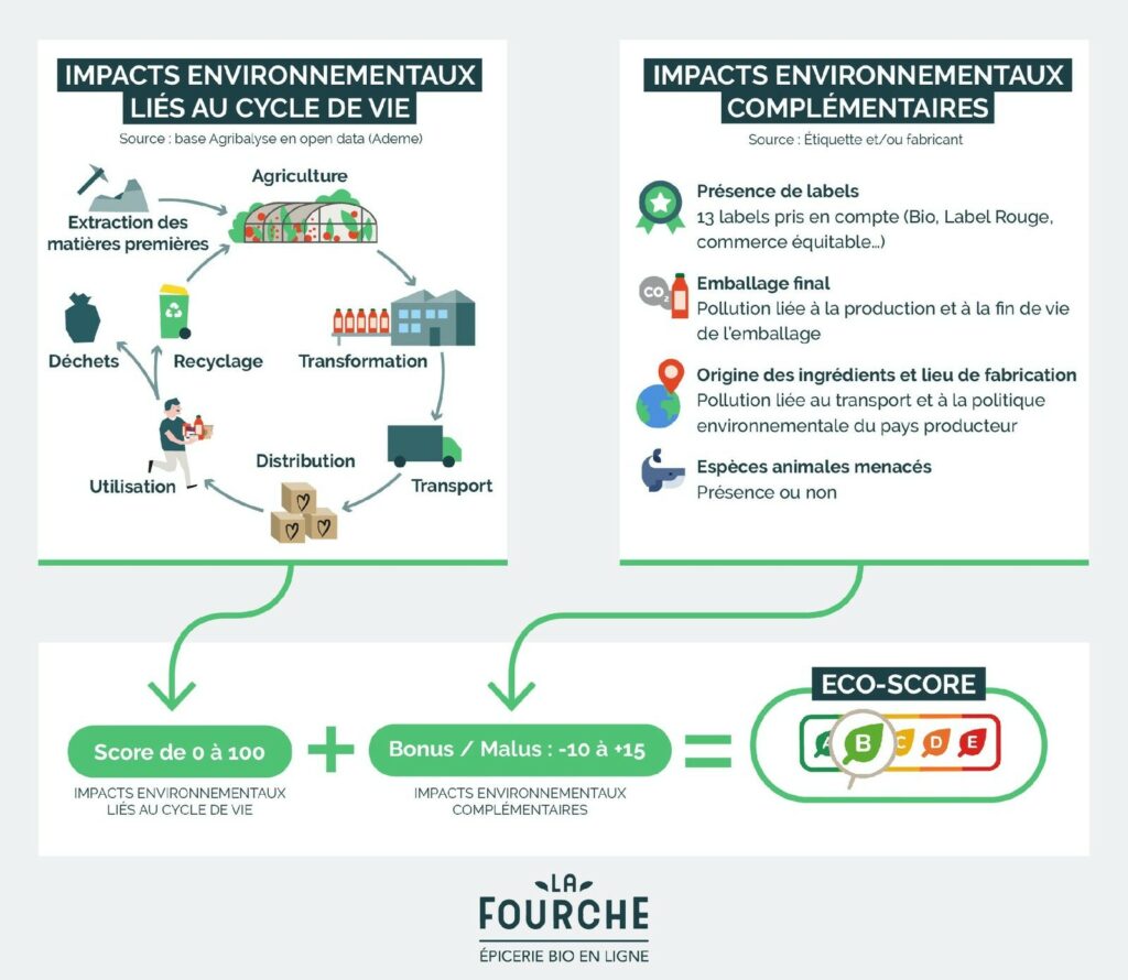 Comment réduire ses déchets : du recyclage au Zéro Déchet par étape - La  Fourche